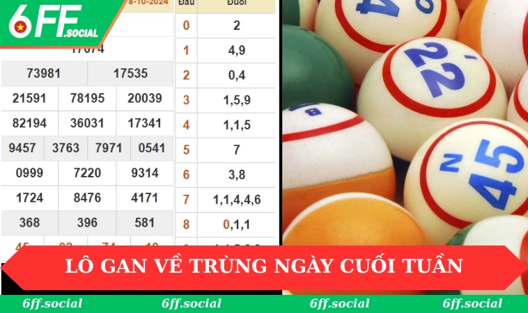 Lô gan có thể về trùng ngày cuối tuần