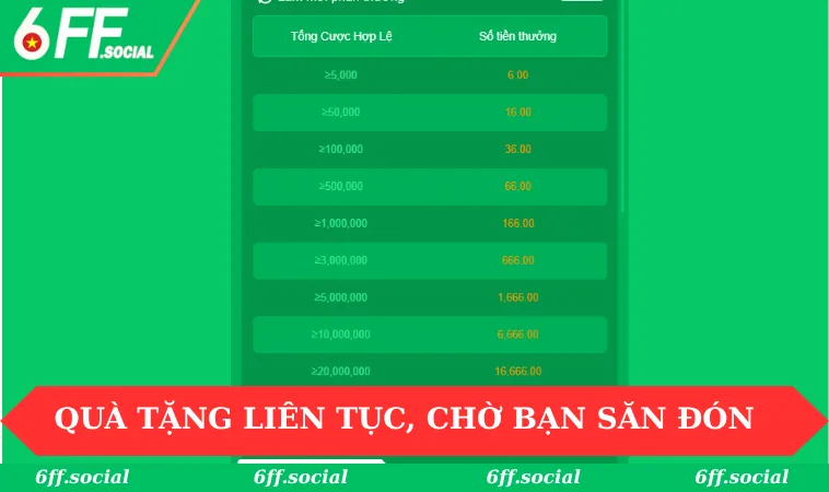 Khuyến mãi 6FF 2 Quà tặng liên tục, chờ bạn săn đón